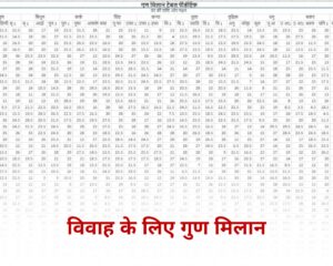 विवाह के लिए गुण मिलान